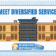 Introducing Diversified Services: Your Premier Commercial Roofing Partner in Kalamazoo Blog Header